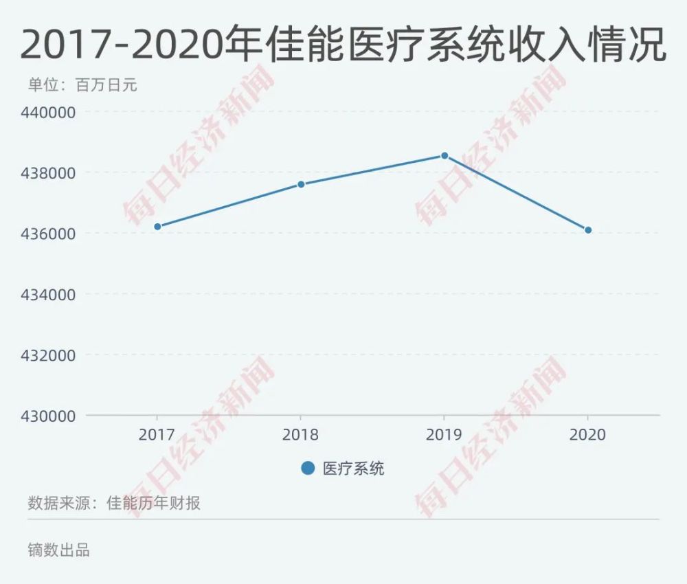 慈禧喝乌龟长寿汤提议佳能真新年引发断交俄