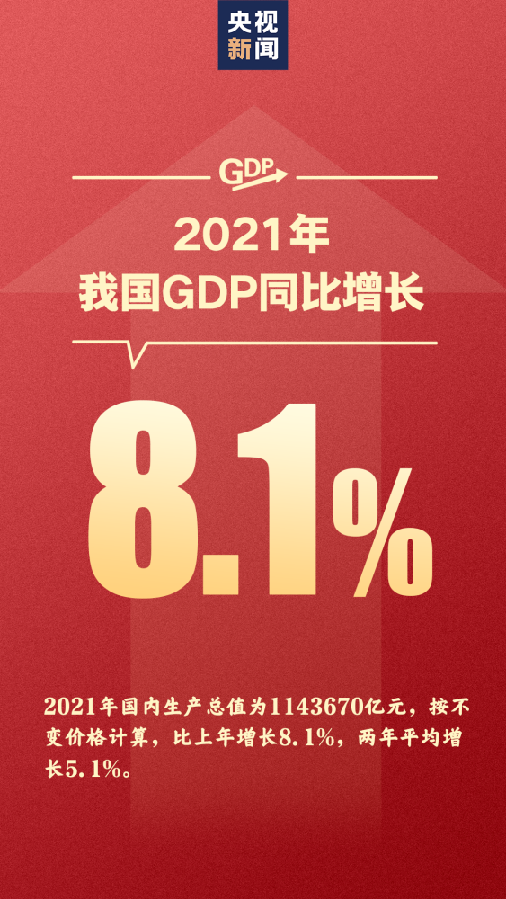 2021GDP构成_2021年中国国内生产总值(GDP)、GDP结构及人均国内生产总值分析(2)