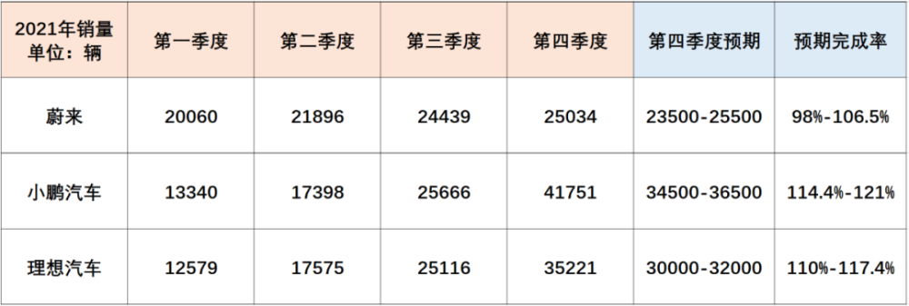 格式合同案例分析工业王2021年规模新能源