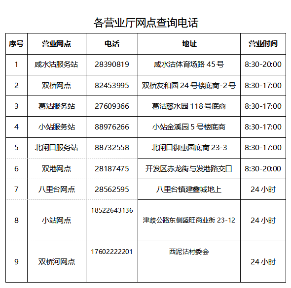 疫情期间津南区怎样购买燃气?攻略来了!