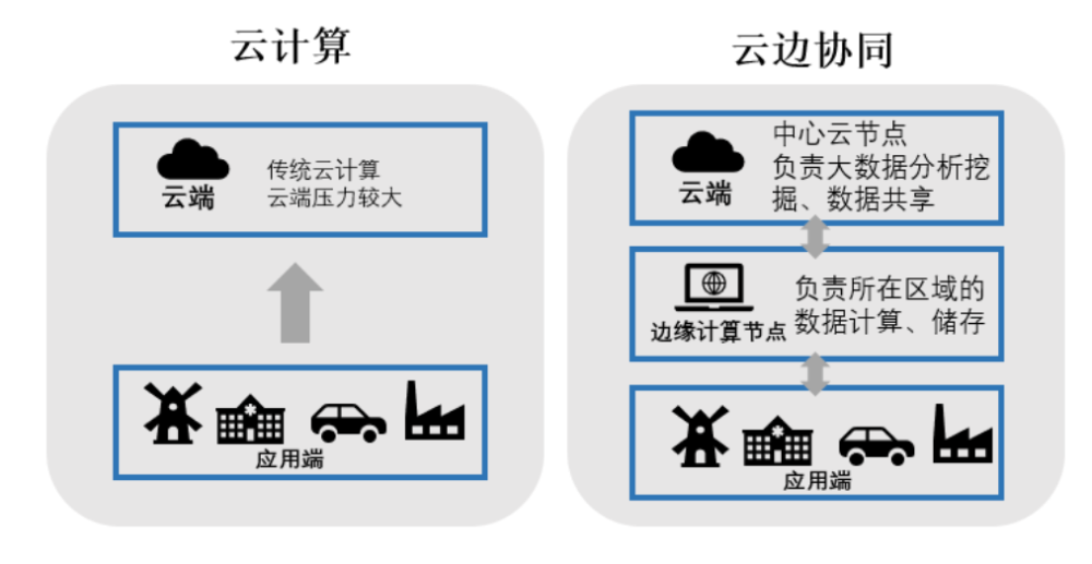 能力當前,運營商資費和商業模式都較為單一,雖然普通用戶流量使用上升