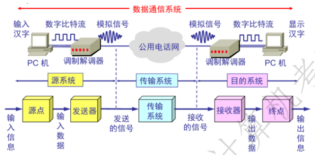 直播预告|23公开课-计算机网络通信原理基础知识