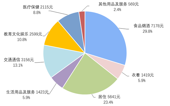 gdp的支出与收入_美国个人收入和支出数据公布后,1季度,美国GDP增速被下调到0.6%?