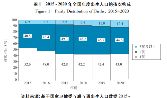 远超舆论预期2021年全国出生人口高达1062万人