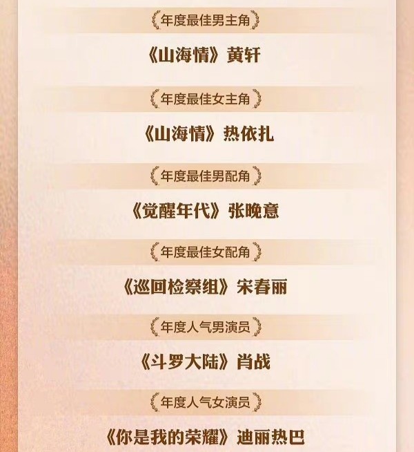 影视榜样2021年度总评榜最佳男配张晚意人气演员肖战迪丽热巴