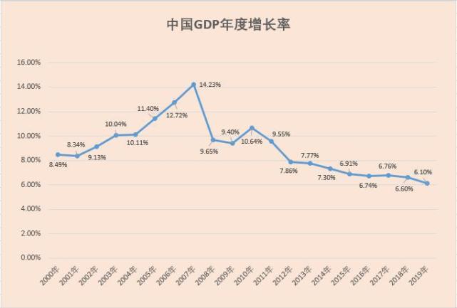 中国gdp总量走势图图片
