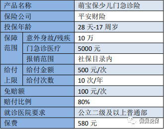 南京少儿医疗保险