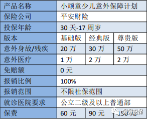 宝宝保险怎么买