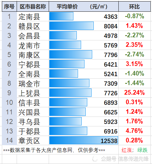 赣州网站优化多少钱 腾讯网