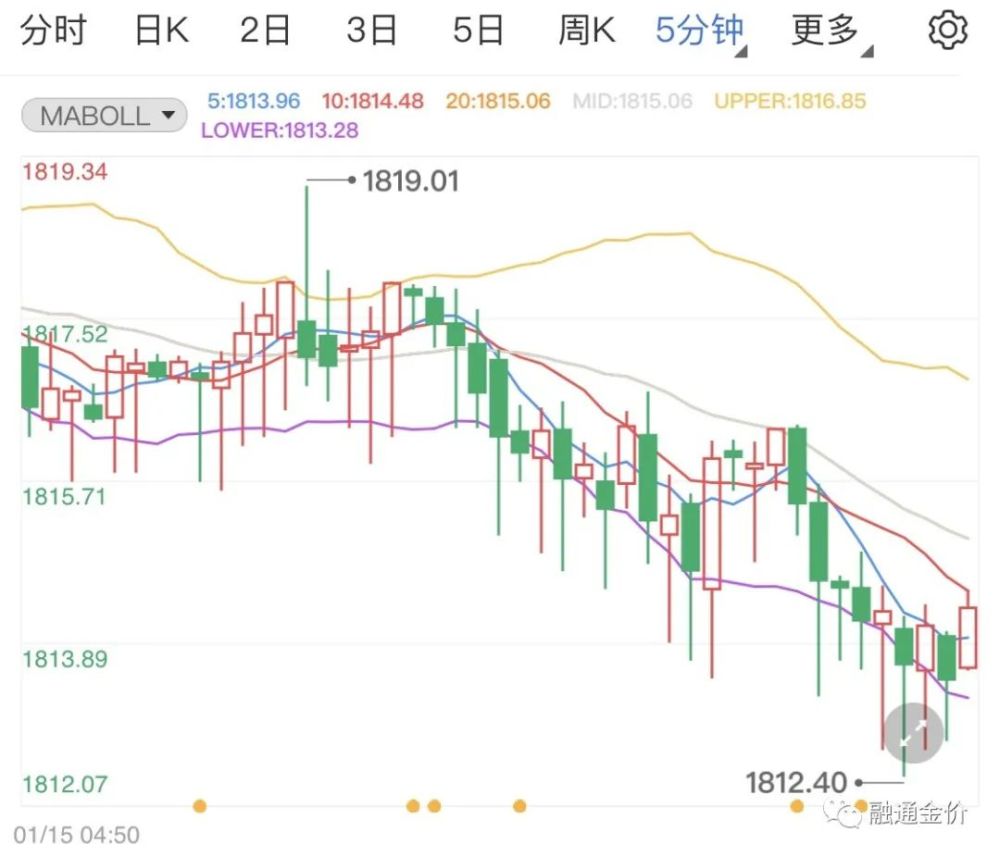 17黄金价格(17日黄金价格)