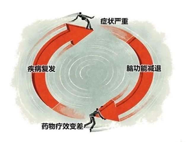 精神分裂症抑郁症等精神障碍会对大脑造成永久性损伤吗