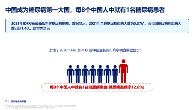 一周一次给药的降糖新药可医保报销,2型糖尿病患者迎治疗全新选择