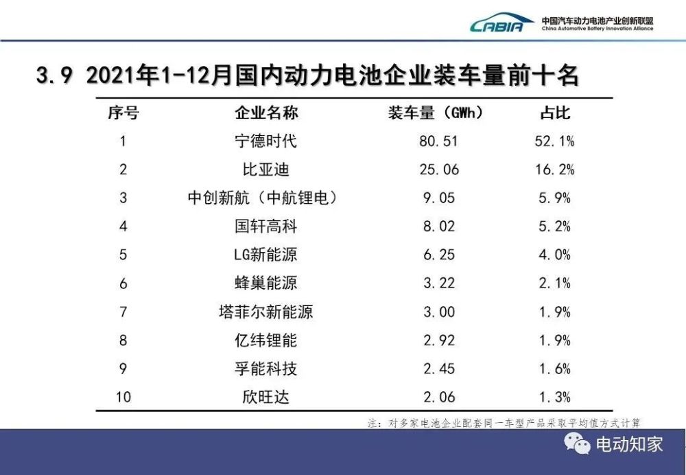 牵引电瓶排行榜_2021年动力电池排行榜!