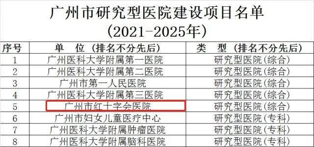 廣州市紅十字會醫院（暨南大學醫學院第四附屬醫院）黃牛掛號的簡單介紹