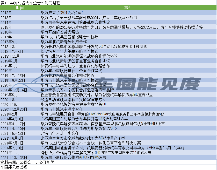 黄岛主:我亲身操作的无版权虚拟课程项目2.0月入2-3-5W简单粗暴造车年销量30万亲自华为领域经历下场