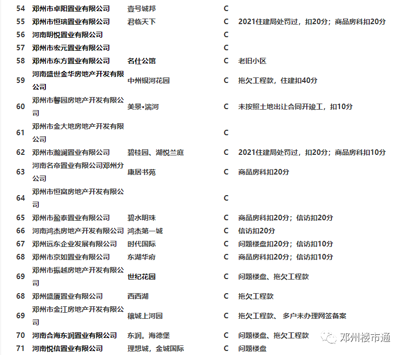 邓州市关键词排名 腾讯网