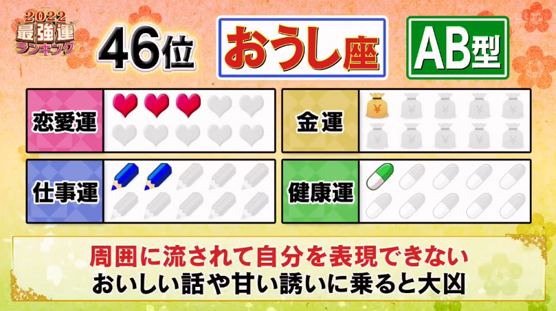 22年日本 最强运势星座 血型 排行榜 你是第几位 腾讯新闻