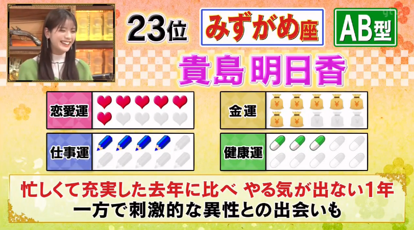 22年日本 最强运势星座 血型 排行榜 你是第几位 腾讯新闻