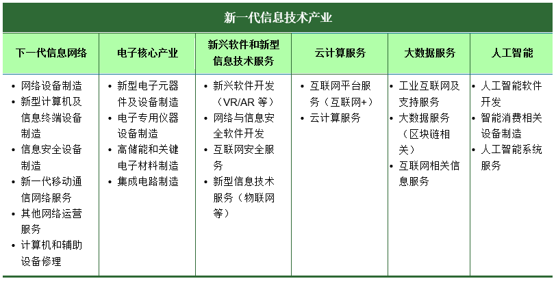 从十四五规划看战略性新兴产业系列新一代信息技术产业