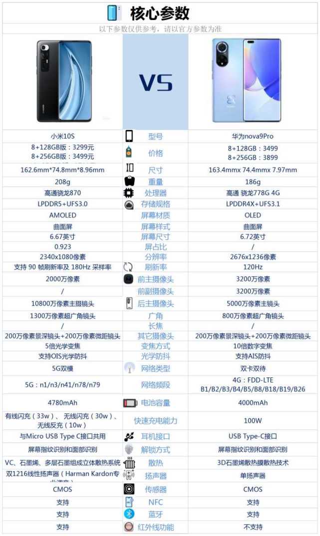 华为nov9pro和小米10s相比较该如何选