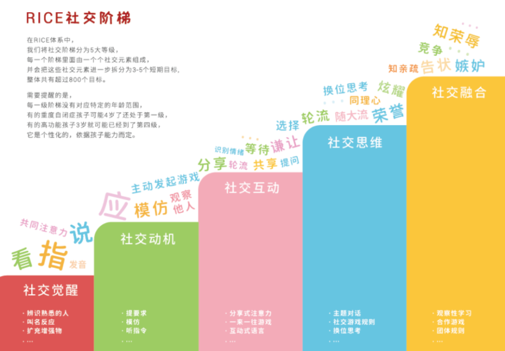 融合招新助力自閉症孩子順利上幼兒園