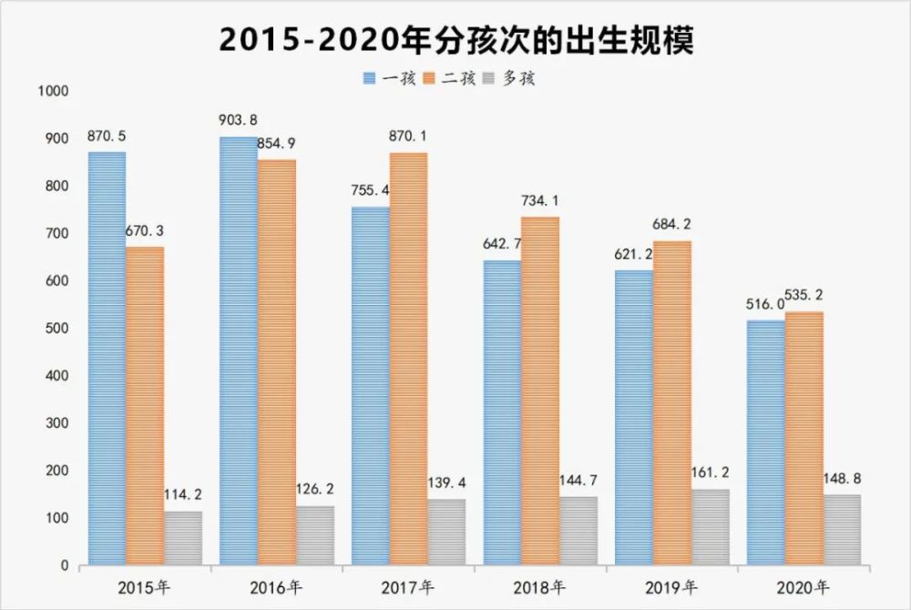 中国人口增长趋势_从2021年我国公布的各项人口数据,来看我国人口的发展趋势