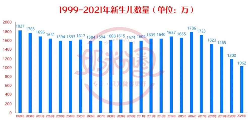 人口是市场的_最新!2021年出生人口1062万,积极看待市场红利,精耕是关键!