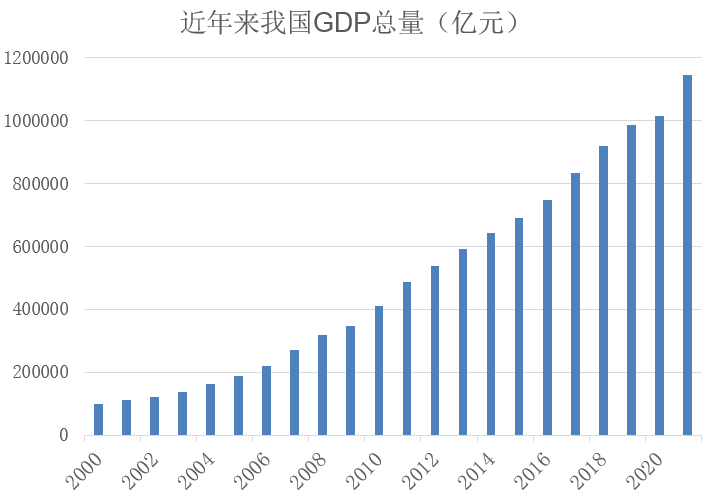 中国gdp构成比例图2021图片