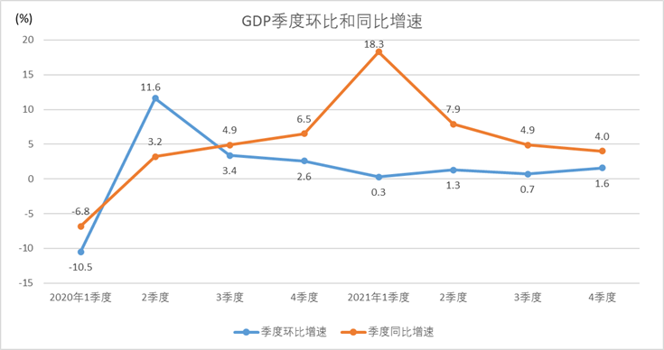 中国gdp结构_2021年中国国内生产总值(GDP)、GDP结构及人均国内生产总值分析