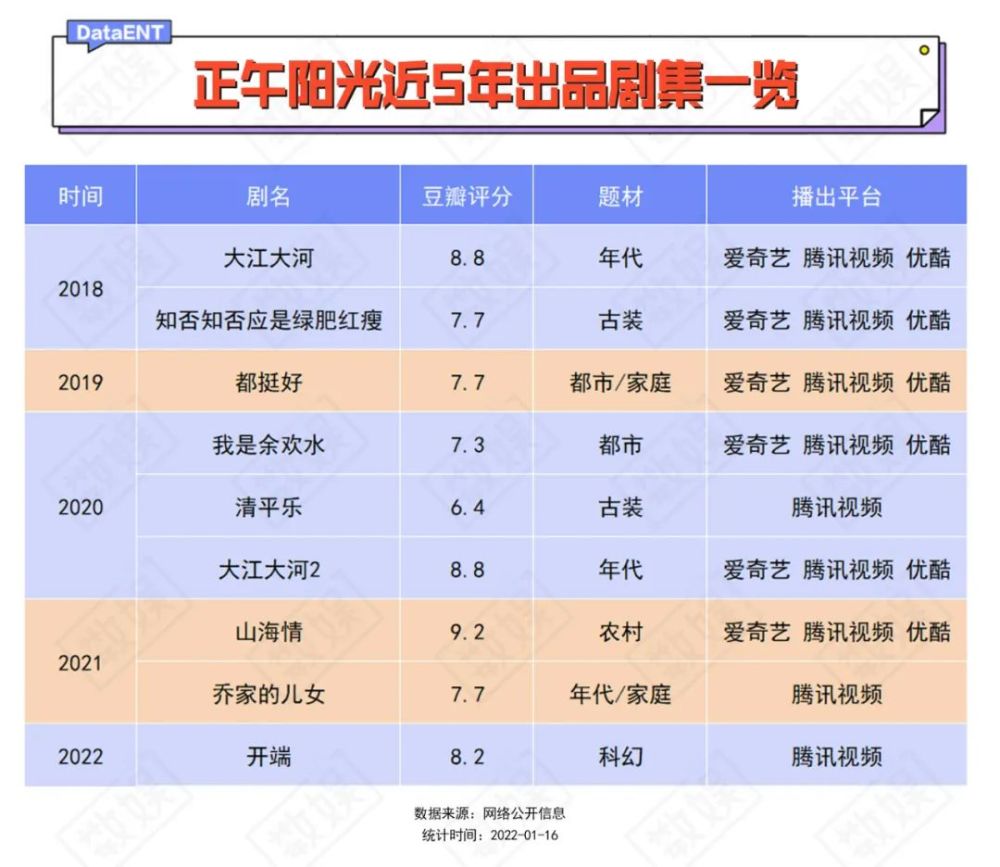 正午阳光的“头部养成记”说客英语退费难吗