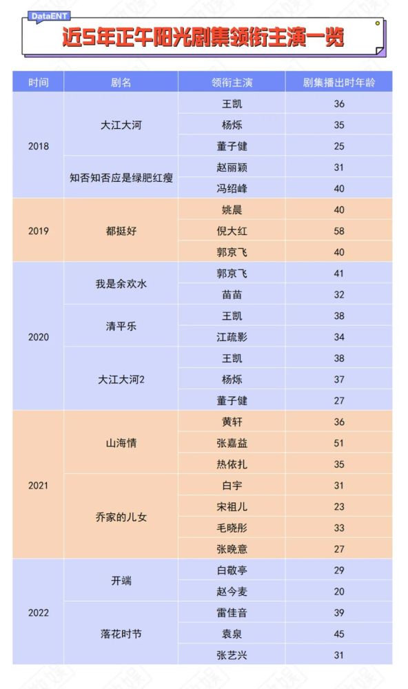 正午阳光的“头部养成记”说客英语退费难吗