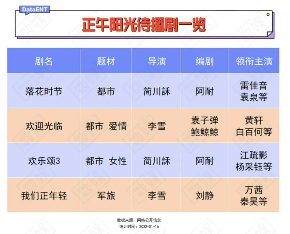 正午阳光的“头部养成记”说客英语退费难吗