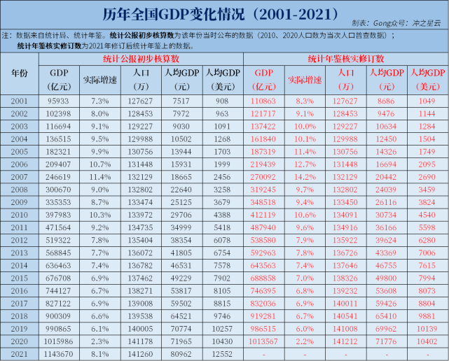 2021年中国人均gdp图片