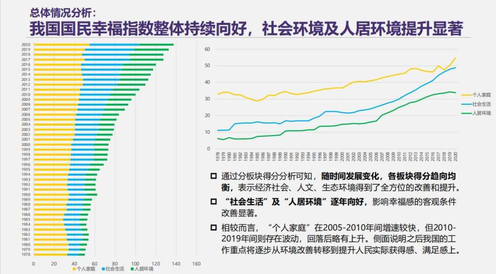 幸福指数上升图片