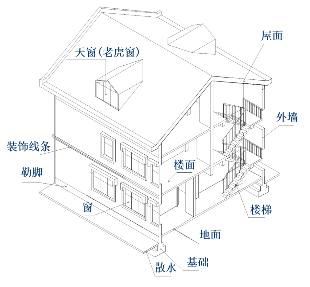 房屋建築施工圖識圖