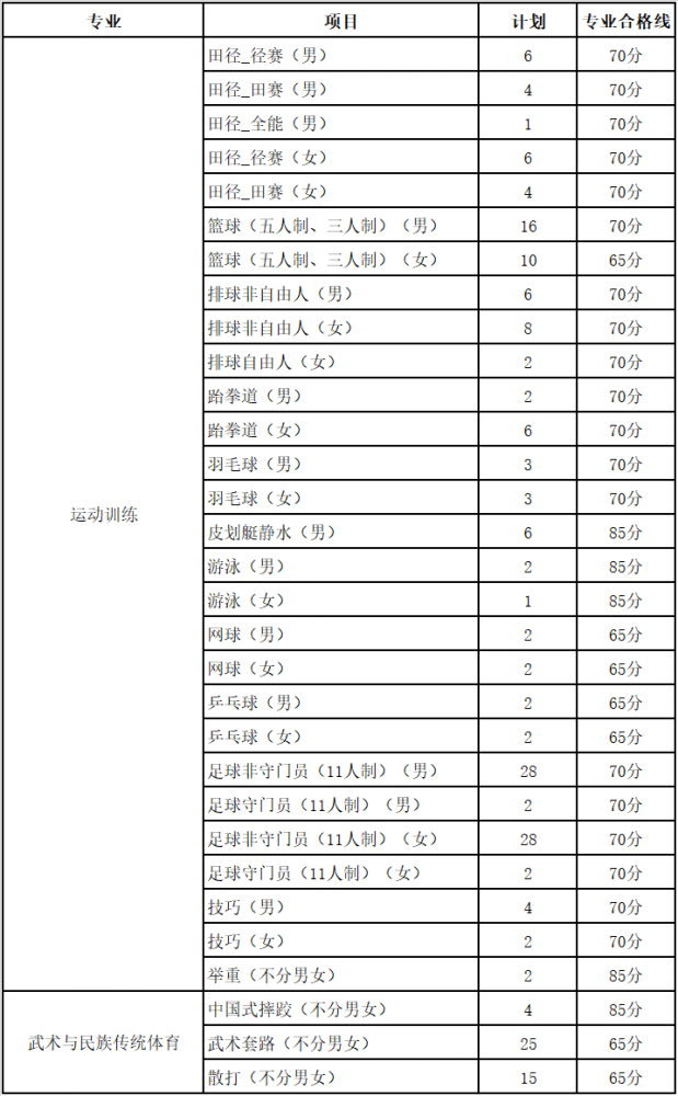 高考体育考生誓师大会发言稿_艺考生占高考人数比例_江西体育考生人数