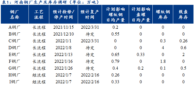 疫情下的河南钢厂现状停产停运全面封控