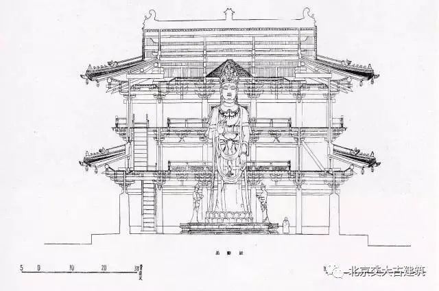 acfun图片引自李乾朗(2009),梁思成(1932a,2011)08奉国寺大殿建于辽