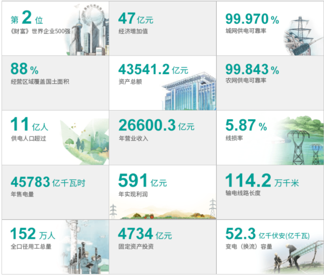 2021年世界五百強中的十家中國企業,其中一家員工居然有3000萬人?