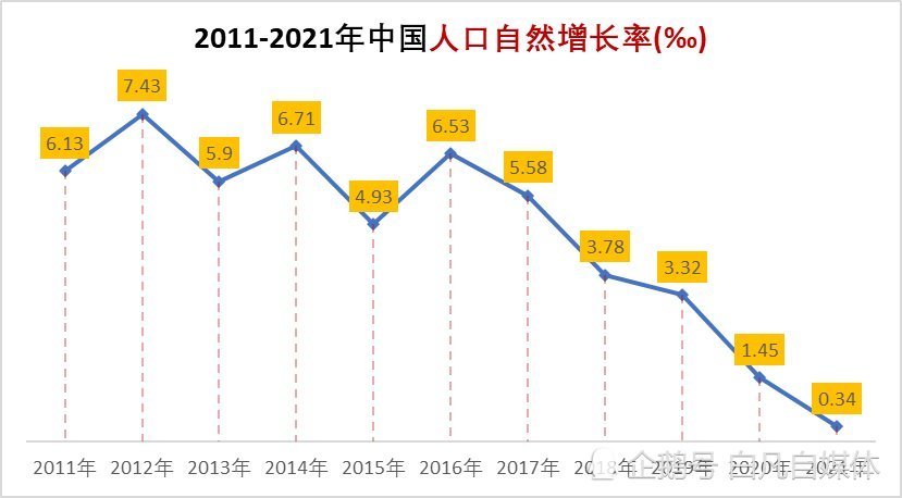 2021年净新增人口48万人意味着什么