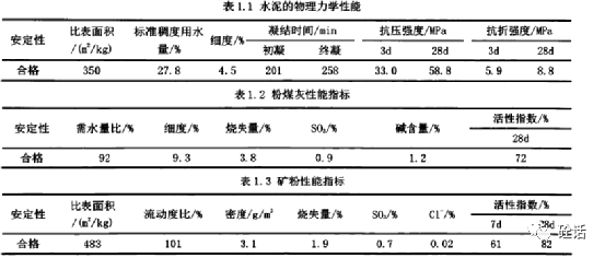 砂含泥量對c30混凝土的力學性能及早期抗裂性能的影響