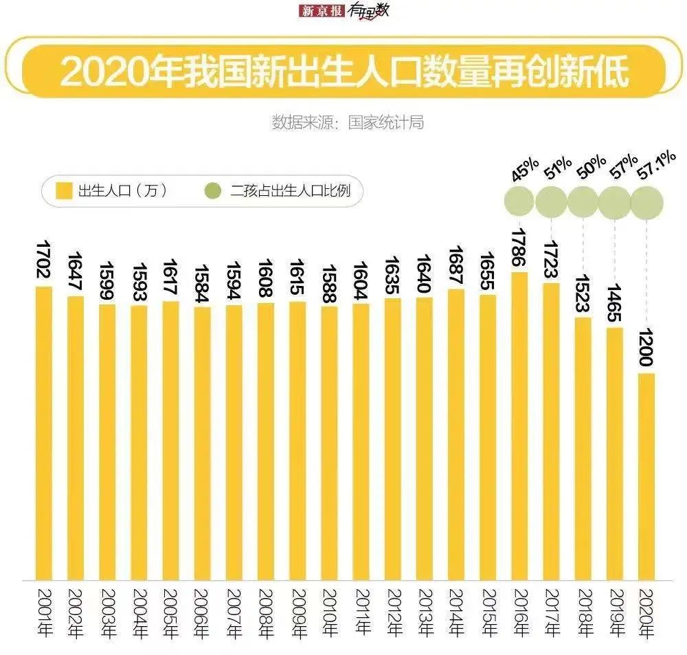 中国人口结构图2022图片