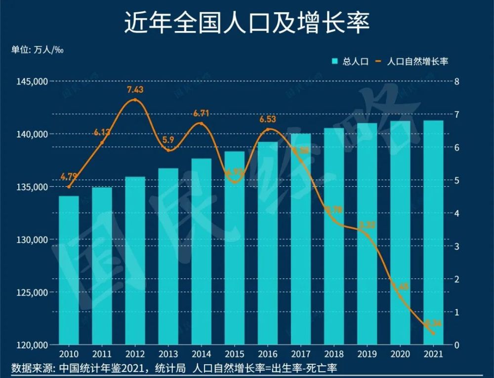 2022年我國人口 - 實驗室設備網