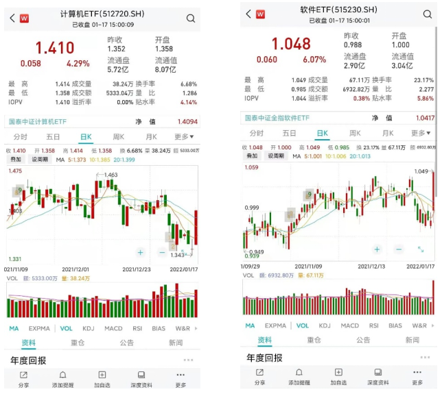 央行降“息”，数字经济领涨陆军新晋升将军