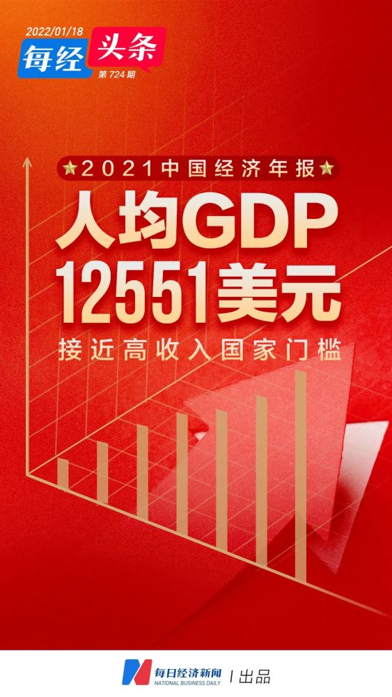 中国2019年人均gdp_2021年中国城市人均GDP50强出炉:前三甲来自内蒙古和江苏(2)