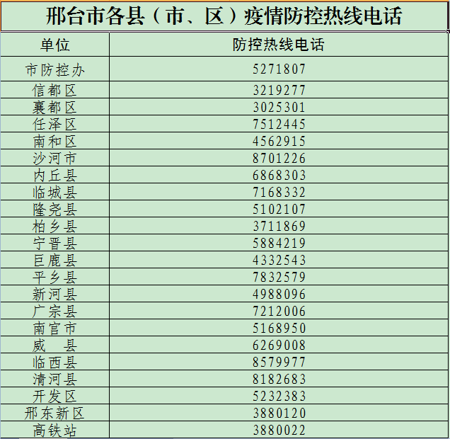 最新公布清河县疫情防控热线电话