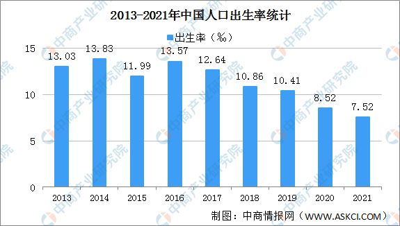 中国出生人口统计_2021年全国出生人口1062万人人口增加48万人