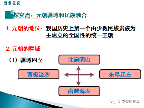 识记元朝的中央政权机构,掌握行省制度及元朝对边疆地区的管辖.1.