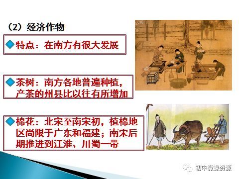 知道我国古代经济重心南移的概况,理解我国古代南方经济发展的原因.1.