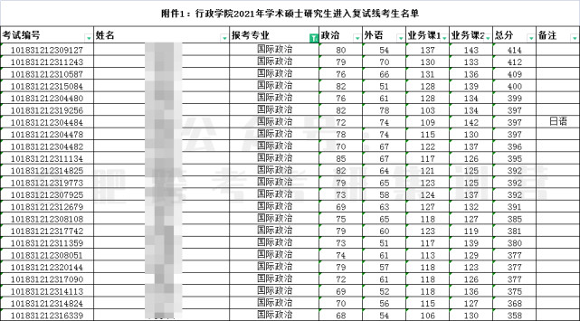 山東學醫的大學分數線_山東醫學類的大學錄取分數_山東醫科大學分數線